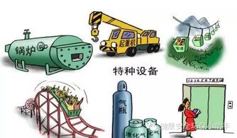 特種設(shè)備安全知多少——附特種設(shè)備檢驗(yàn)周期一覽表