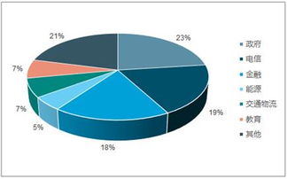2019-2025年中國(guó)互聯(lián)網(wǎng)信息安全市場(chǎng)分析預(yù)測(cè)及投資戰(zhàn)略研究報(bào)告 網(wǎng)絡(luò)與信息安全軟件開發(fā)
