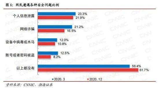 國(guó)家安全戰(zhàn)略牽引，聯(lián)軟科技信息安全業(yè)務(wù)駛?cè)氚l(fā)展快車道